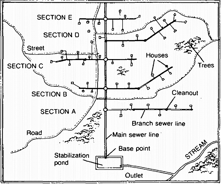 22-sa-water-sewer-plans-huseyinjarod